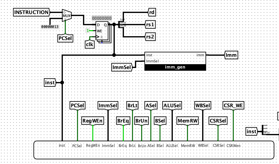 CS61C: RISCV-CPU